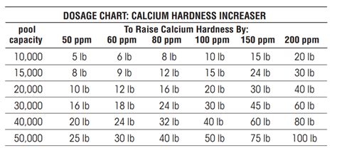 calcium hardness tester|calcium hardness chart.